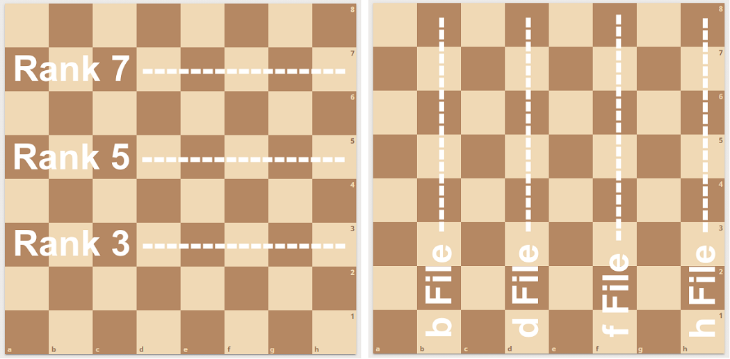 Chess Notation: How to Write Down Your Chess Moves (Actually Easy!)