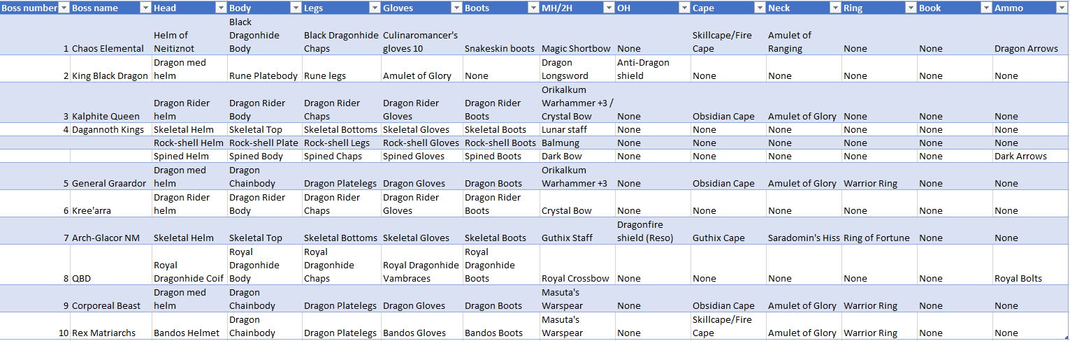 Gear setup Advent.png