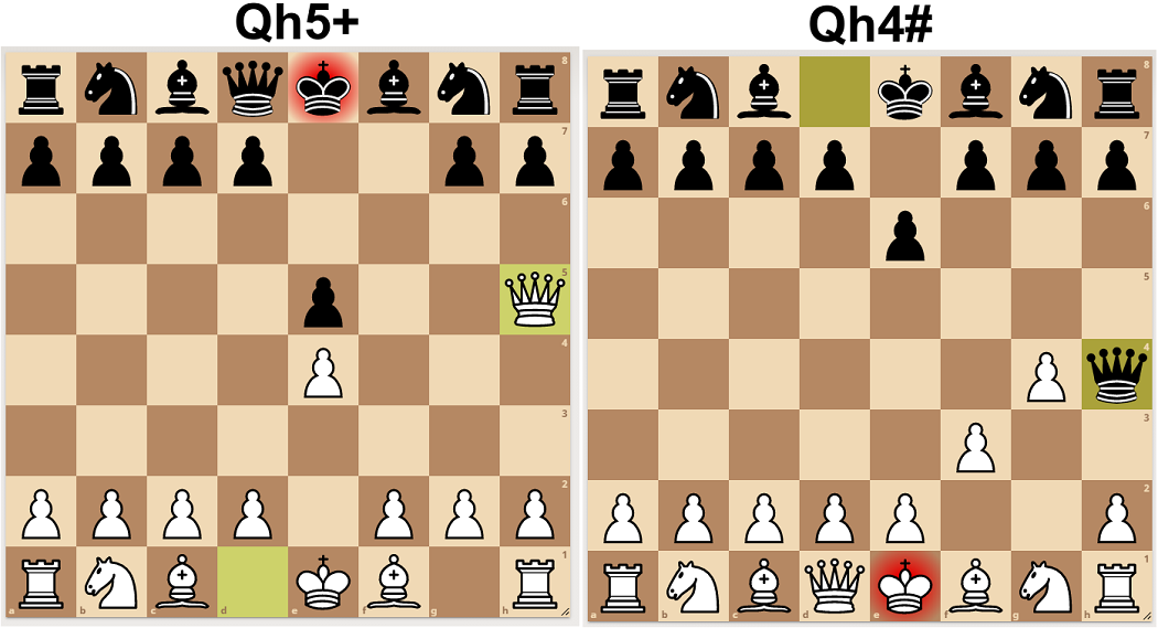 Chess Queen: How it Moves, Captures, Checkmates - TheChessWorld